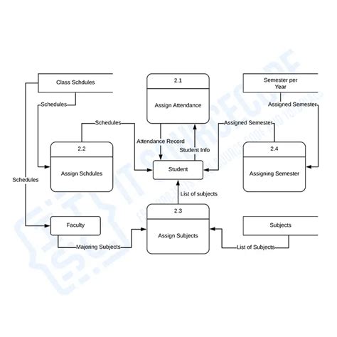 student management system project pdf.